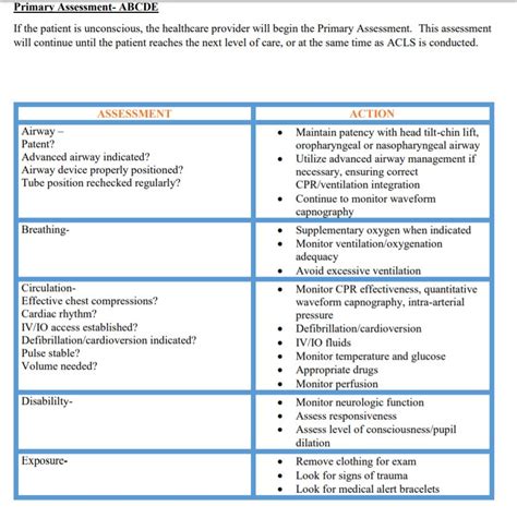 Acls Study Materials Acls Primary Assessment