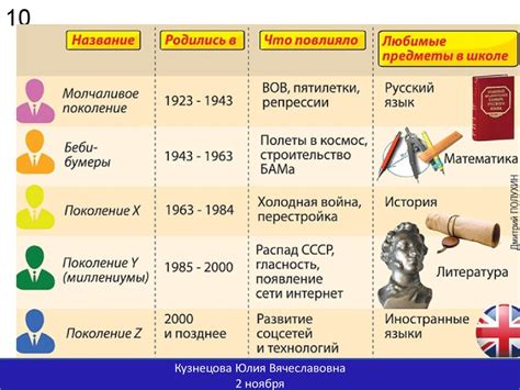 Теория поколений - презентация онлайн
