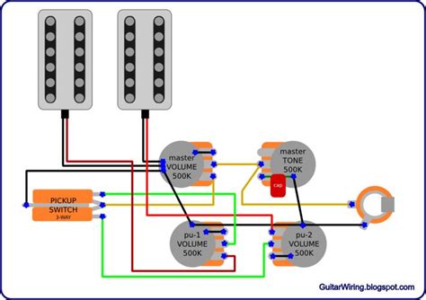 The Guitar Wiring Blog Diagrams And Tips Gretsch Style Guitar Wiring