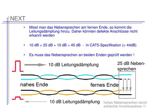 Ppt Analoge Und Digitale Signale Powerpoint Presentation Free