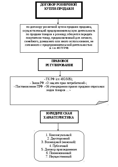 Гражданское право (особенная часть) в схемах Оглавление