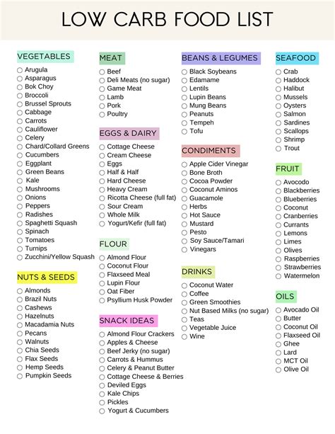 Printable List of Low Carbohydrate Foods | American Printables