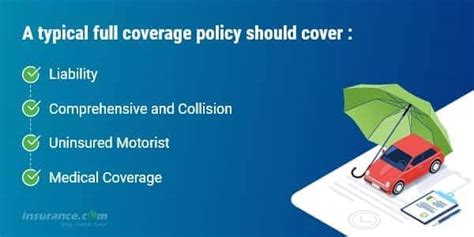 Full coverage car insurance cost in 2024