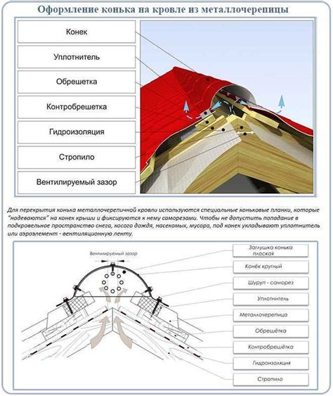 Устройство конька вальмовой крыши - назначение, расчет высоты и длины ...