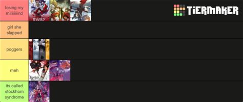 Rwby Volumes Tier List Community Rankings Tiermaker