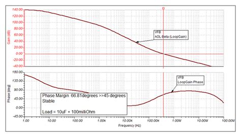 OPA828: OPA828 as ADC reference buffer (cap load drive) - Amplifiers ...