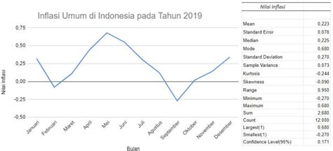 Contoh Teknik Analisis Data Statistik Deskriptif Menggunakan IMAGESEE