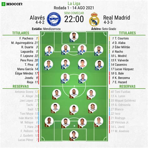 Classificações Dos Jogadores De Alavés X Real Madrid