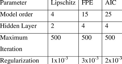 nar model    number model order criteria