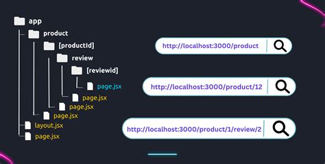 Next Js Routing A Complete Beginner Guide