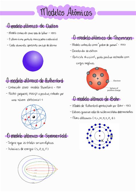 Exercícios Sobre Modelos Atômicos BRAINCP