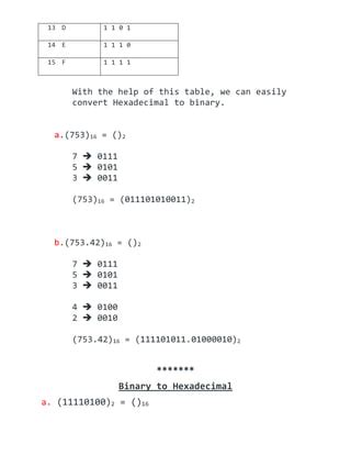 hexadecimal  binary  binary  hexadecimal  technology