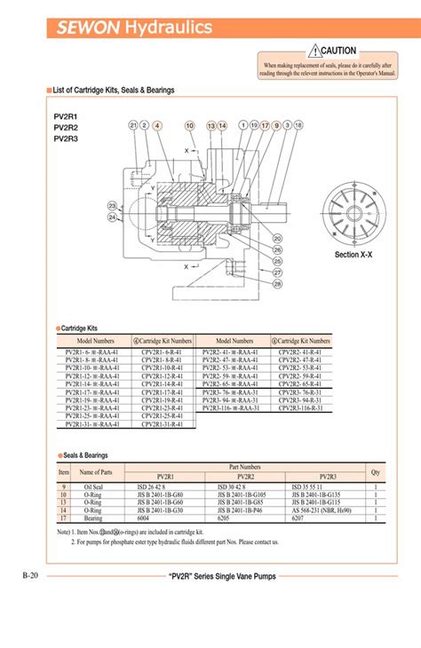 Sewon Cellontech Pv R Series Single Vane Pump At Rs Piece Single