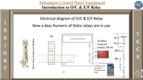 Over Current And Earth Flaut Relay Numerical Relay Basics And