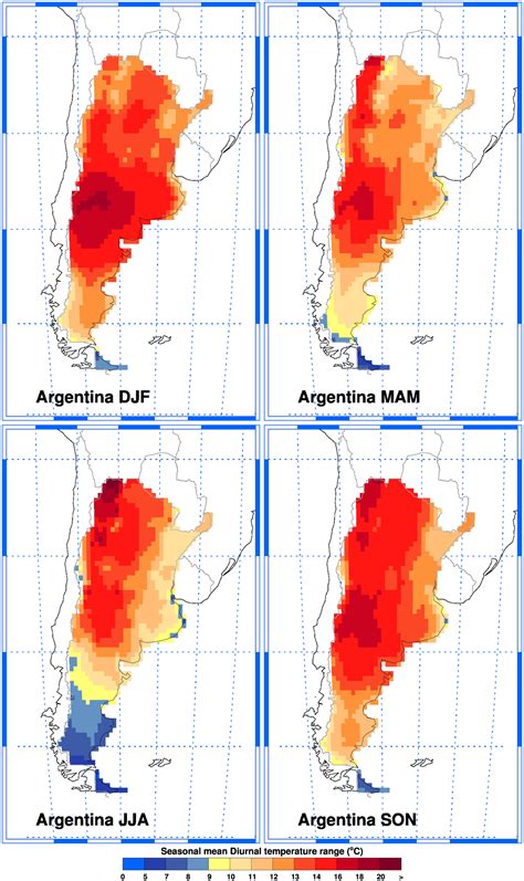 Argentina Temperature