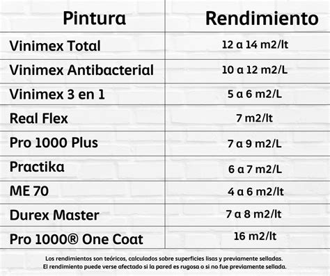 Cómo calcular la pintura para tu pared Pinturas 57