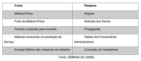 Qual A Diferença Entre Custos E Despesas Na Hotelaria Hospedin