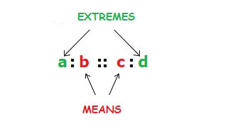 What is Proportion in Math? - LearnerMath.com