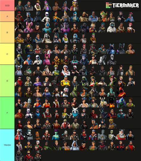 My Own Stw Heroes Tier List Fortnite Battle Royale Armory Amino