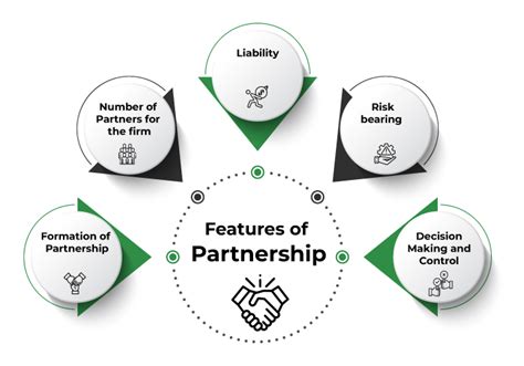 Partners Images