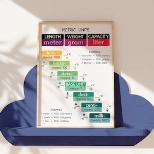 metric units poster educational posters conversion chart classroom