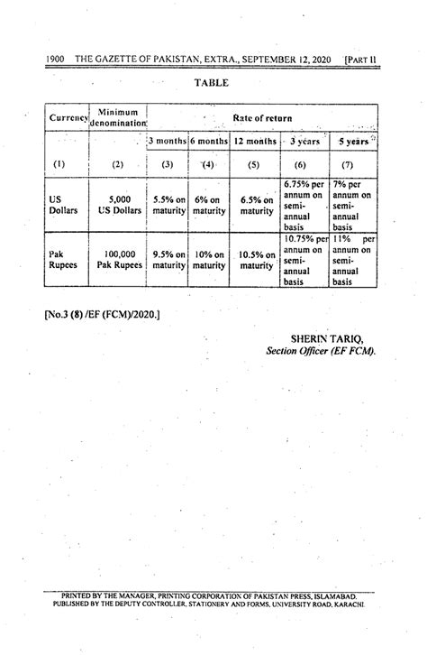 naya pakistan certificates rules   finance division galaxy world