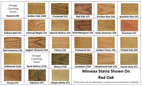 Help Me Determine Stain Selection
