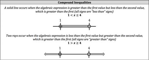 Isee Math Review Inequalities Piqosity Adaptive Learning