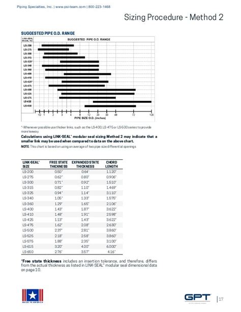 Link Seal Chart For Ductile Iron Pipe Keski