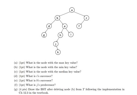 Solved Basic Consider The Following Binary Search Tree Chegg