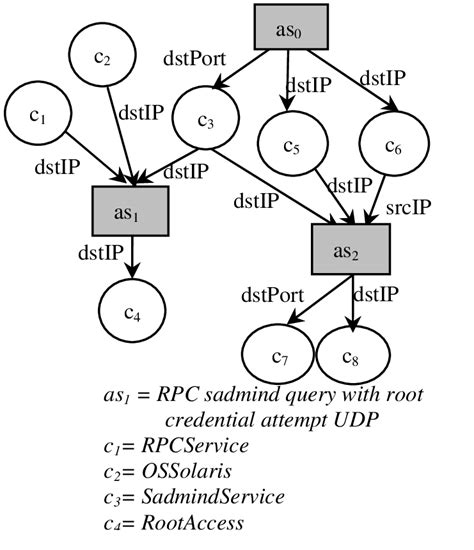 part  sample crg  subset  crg vertices   sufficient