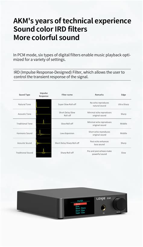 The Loxjie D30 DAC look nice | Audio Science Review (ASR) Forum