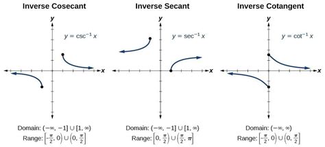 Appendix | Precalculus I