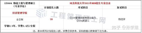 21年河北科技mem物流工程与管理录取情况分析 知乎