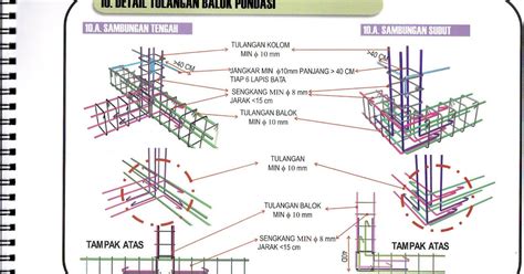 Mulyadi Bin Umar Naim Blog Detail Tulangan Balok Sloof Di Atas Pondasi