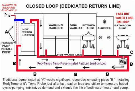 Diagram Of Hot Water Recirculating System