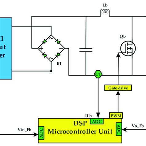 Ac Dc Telecom Pfc Boost Converter With Digitally Controlled Technique