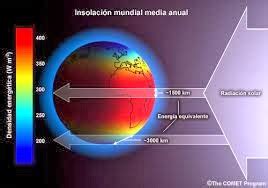 Las ciencias de la naturaleza del Benazaire Distribución de la