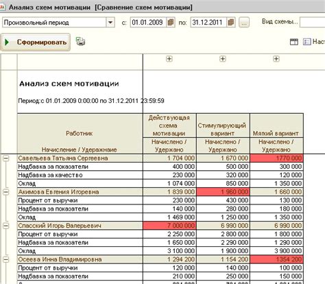 Купить 1С:Зарплата и Управление Персоналом 8, 1С:ЗУП 8