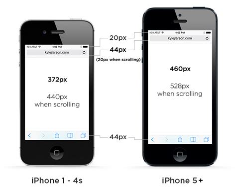 iPhone 5 Display Size and Web Design Tips