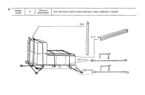 Схема крепления