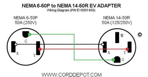 Understanding the Nema L14 30 Wiring Diagram
