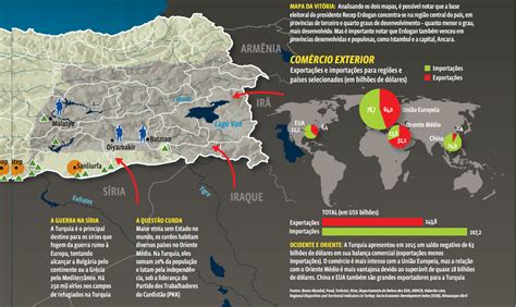 Turquia Um Pa S De Grande Import Ncia Geopol Tica Curso Enem Play