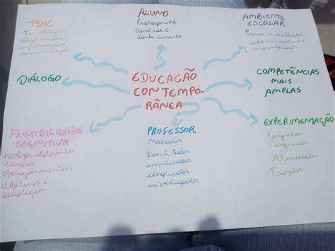 Ao Comparar A Educação Contemporânea Em Diversos Locais No Mundo