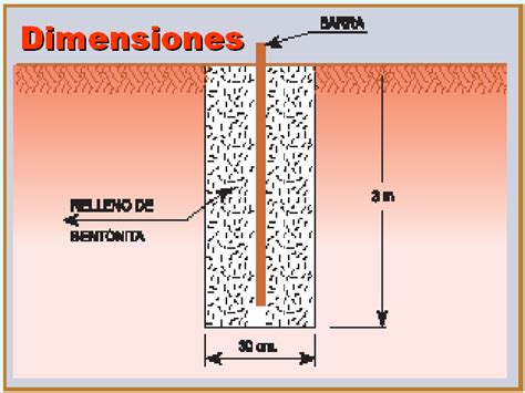 Sistema De Pozo A Tierra