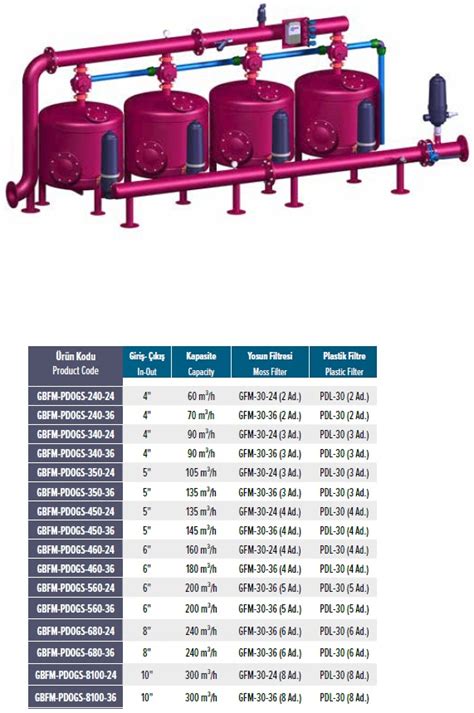 Песчано-гравийные фильтры для очистки воды в Воронеже – купить с ...