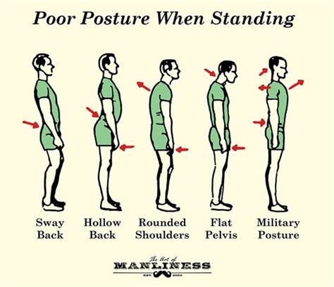 Freedom From The Past Resolving Posture Emotional Disposition And