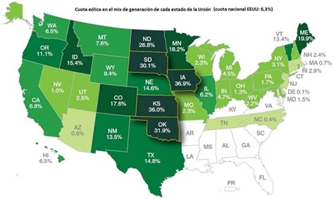 Wind Power Makes Up 30 Of The Installed Capacity In Four Us States