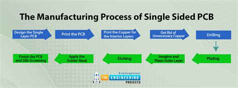 Introduction To Single Layer Pcb The Engineering Projects