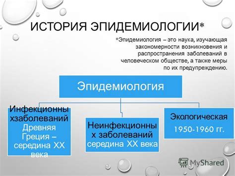 Учебник По Эпидемиологии Под Редакцией Громашевского - bagsspecification